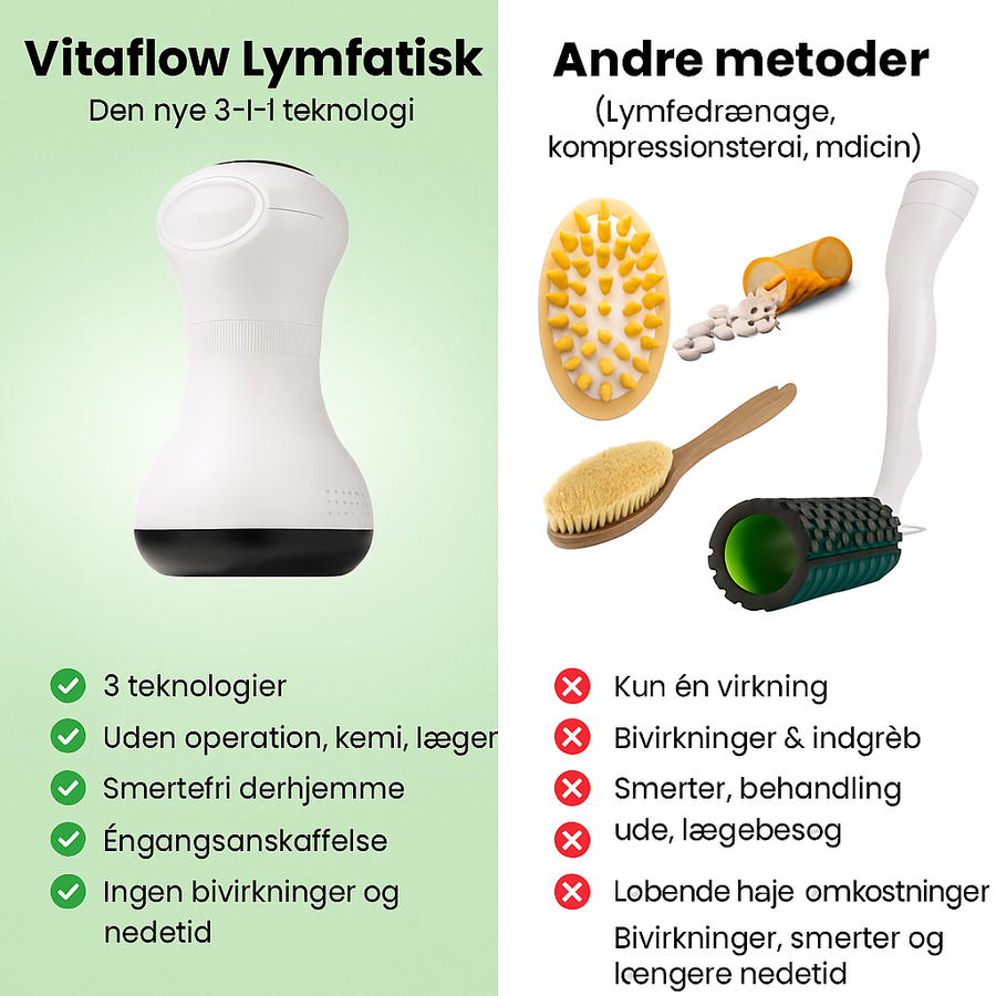 FitFlow -  Lymfeterapeutisk apparat mod lymfødem og væskeophobning